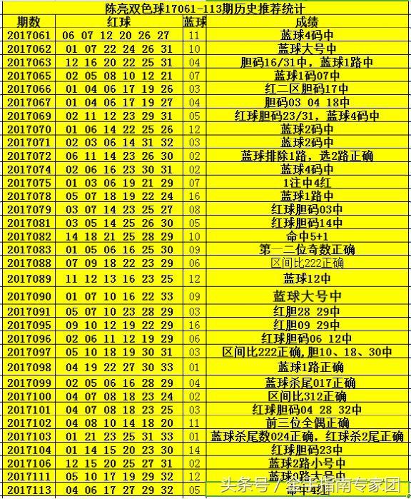 探秘双色球095期，揭秘开奖结果与彩民热议