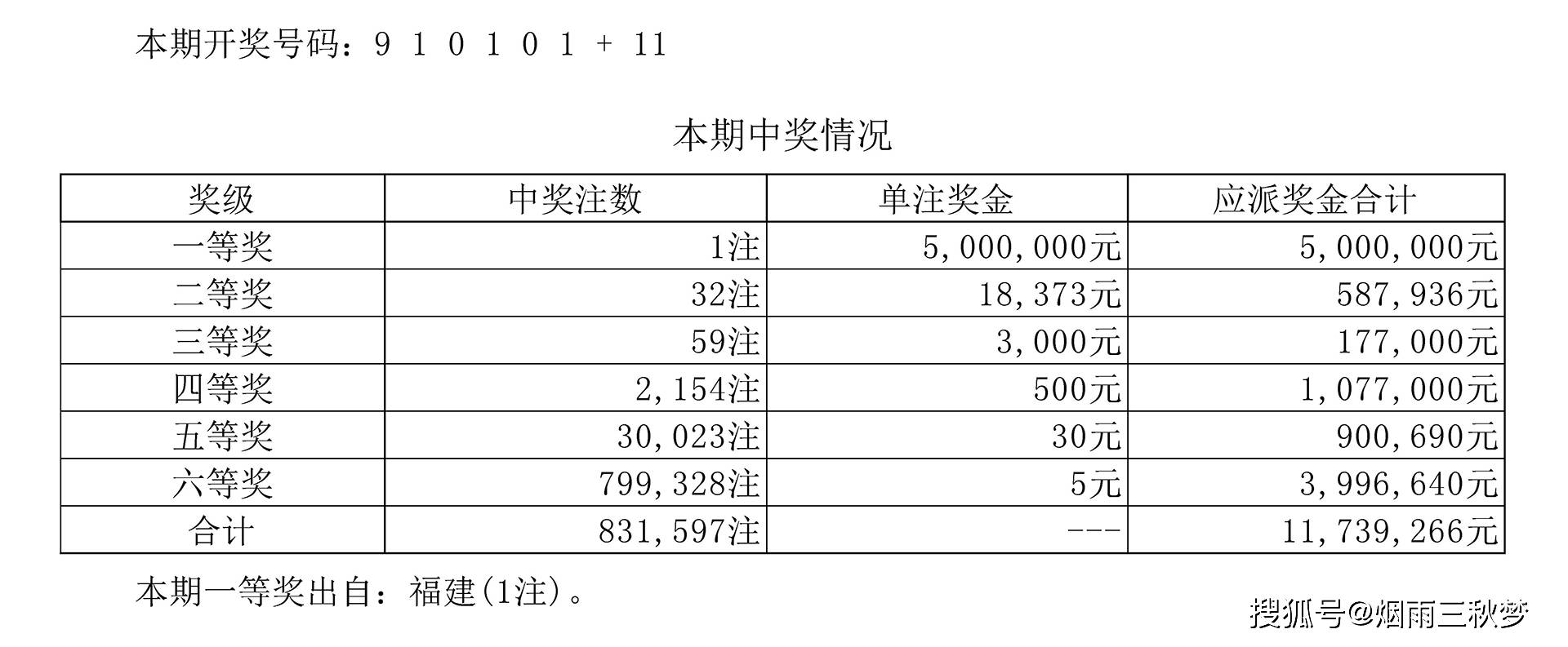 22选5