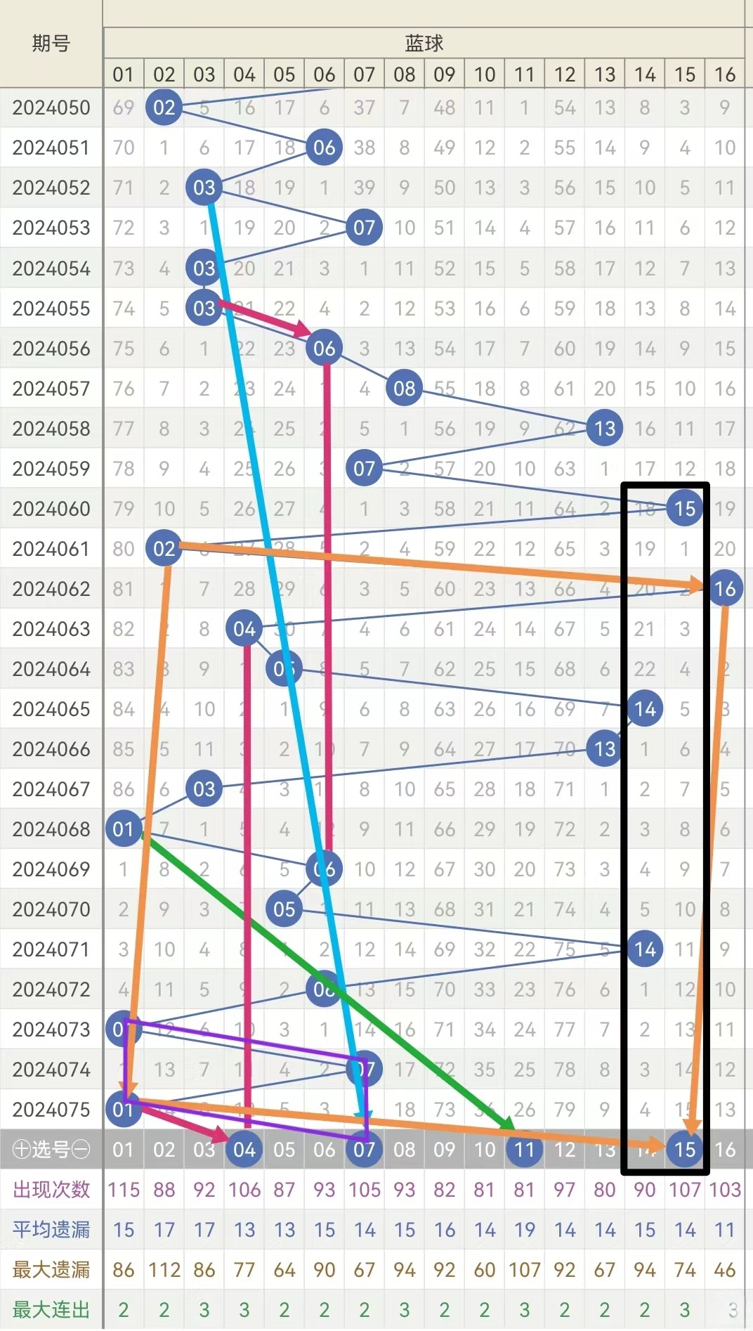 探索2024年双色球079期的神秘与乐趣