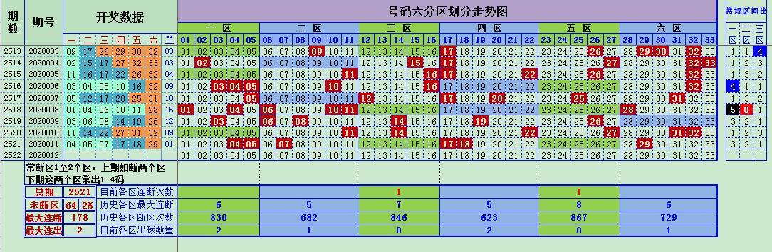 双色球2020012期，梦想与现实的碰撞