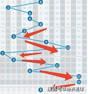 预测未来，乐在其中，下期双色球专家预测号码的奥秘