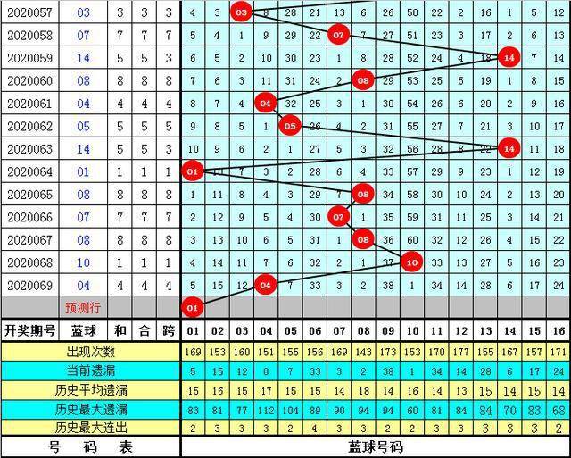 2020070期双色球开奖号码，梦想与奇迹的碰撞