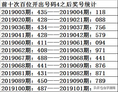 3D个位走势图表，解锁彩票分析新视角