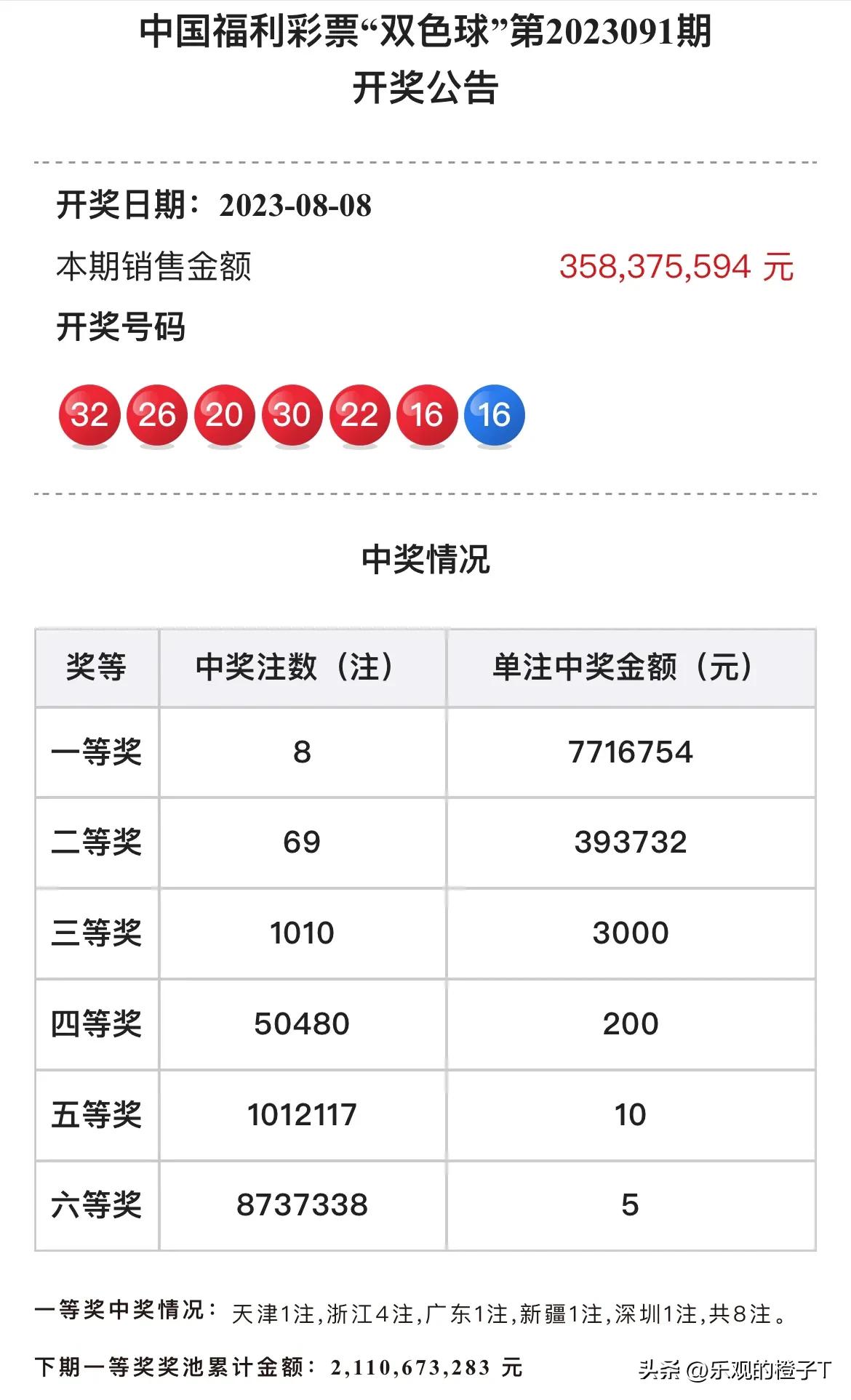 近50期双色球历史开奖结果深度分析，探寻数字背后的规律与趋势