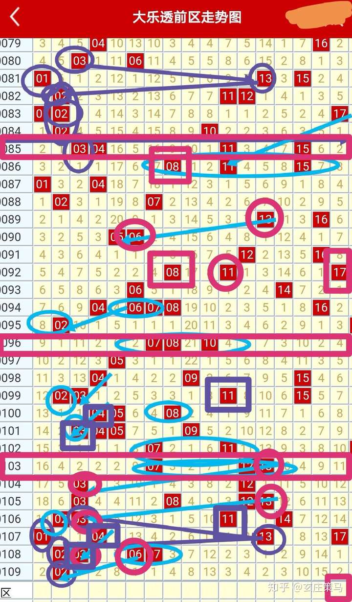 探索大乐透走势图，解码数字背后的奥秘与更新动态