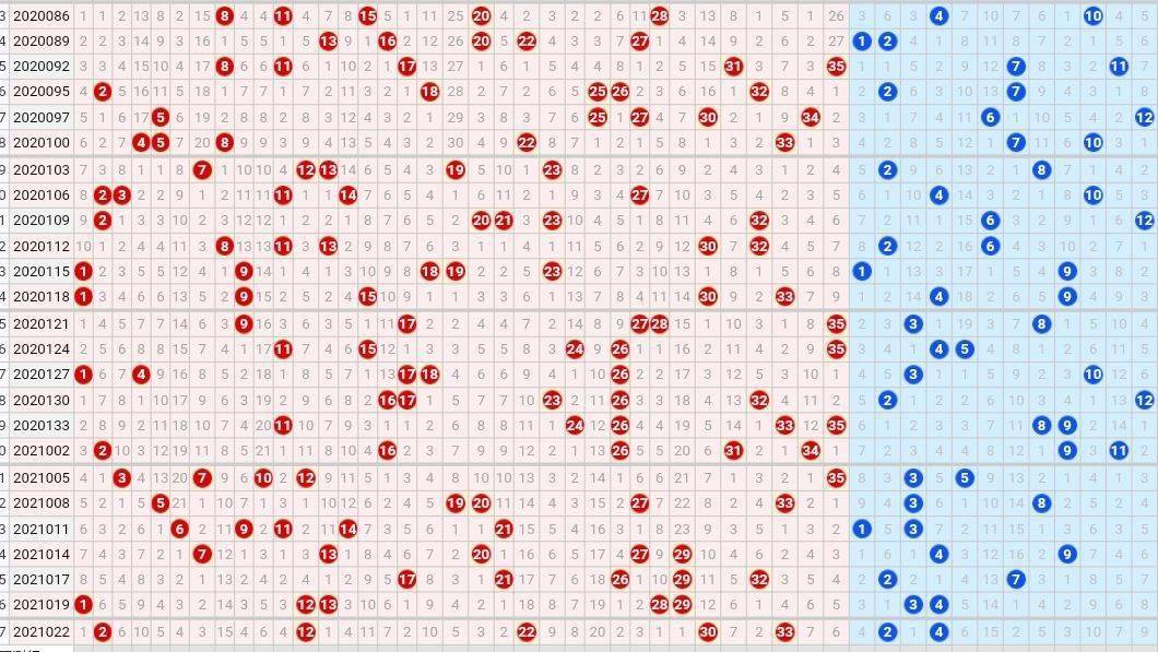 双色球500期走势图深度解析，探寻近期号码分布规律与趋势
