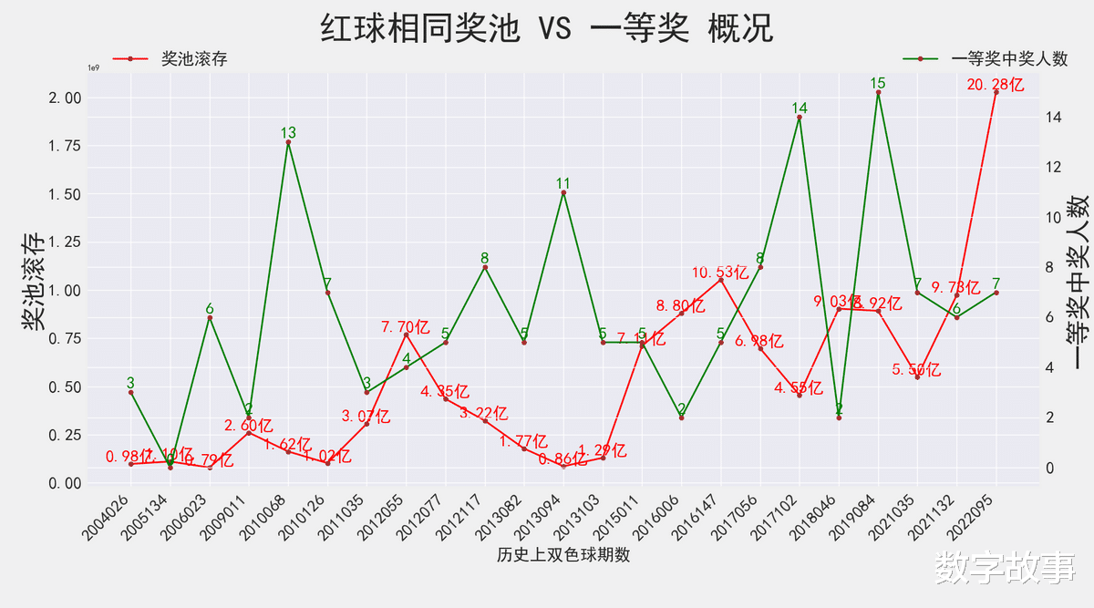 最近十期双色球开奖号码回顾与分析