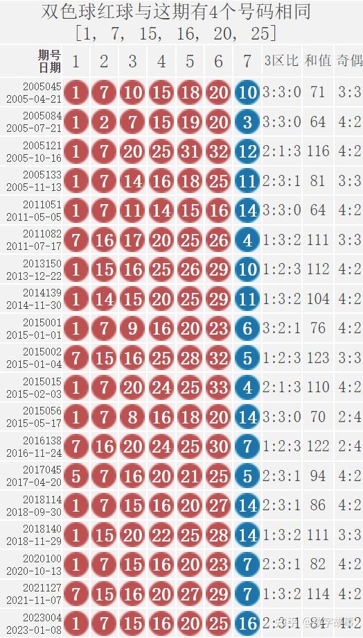 探索双色球历史，一款高效的双色球历史开奖号码比较器查询工具