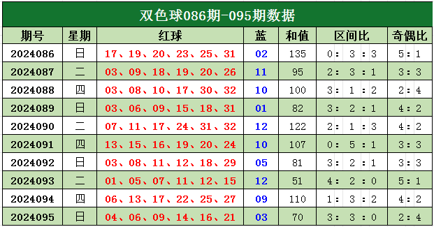 今日双色球开奖号码预测，科学理性分析，谨慎投注