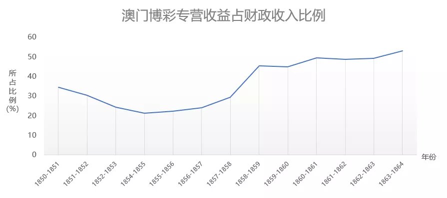 澳门最新开奖历史，透视数字背后的文化与经济