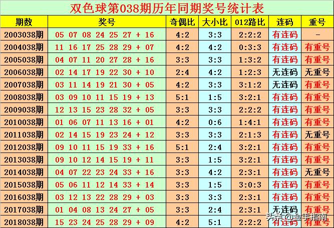 探索中国福利双色球，揭秘开奖结果查询的奥秘