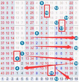探索双色球走势，最近5期的奥秘