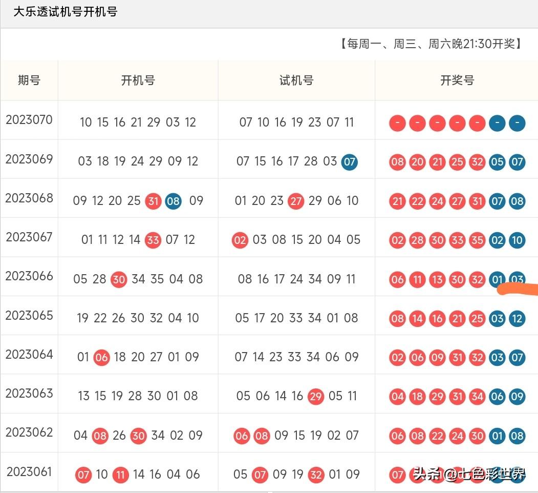 探寻幸运之光，体彩大乐透开奖结果查询之旅