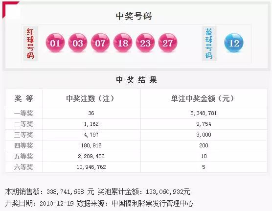 2012年双色球2012106期开奖结果查询，回顾与解析