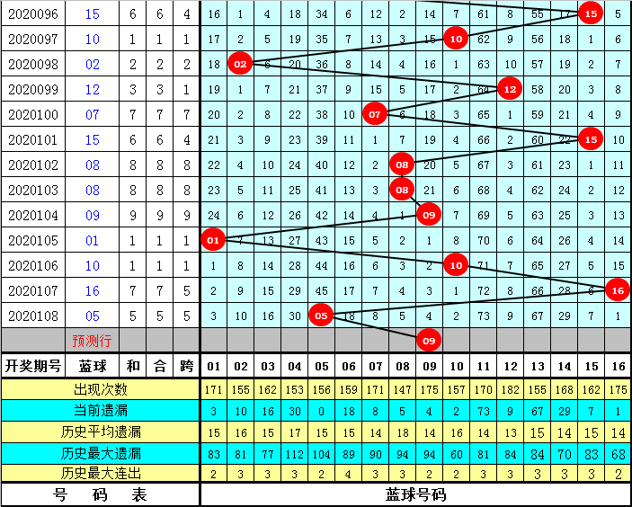 揭秘双色球29期中奖号码，幸运背后的数字奥秘