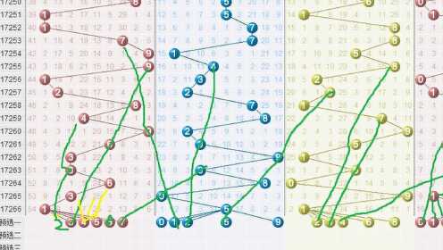 探索体彩排列三组选走势图，数字背后的奥秘与策略