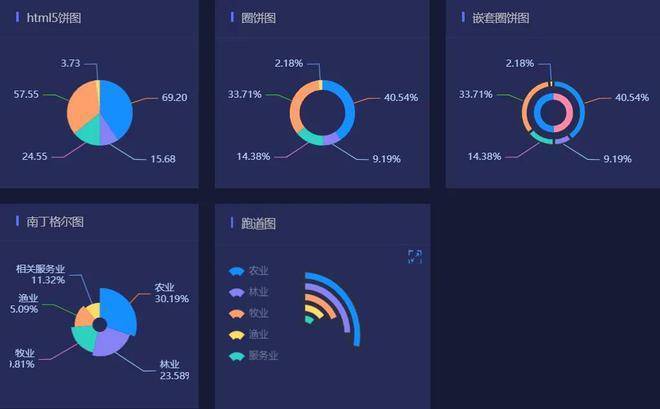 17500图表工具，解锁数据洞察的强大钥匙