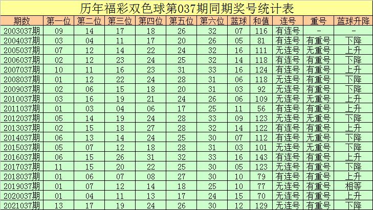 2022037期双色球开奖结果揭晓，幸运数字照亮梦想之光