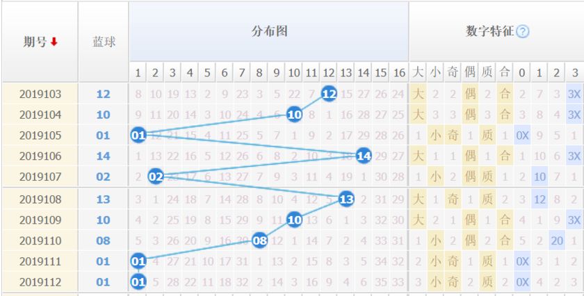 探索双色球红球和值尾走势，数字背后的奥秘与预测艺术