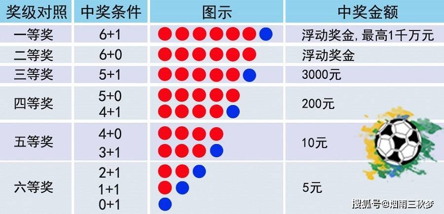 2022年双色球109期开奖结果揭晓，梦想与幸运的碰撞