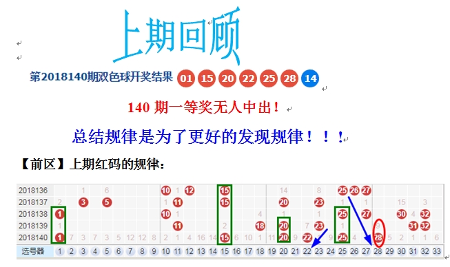 20122期双色球开奖揭秘，数字背后的幸运与期待