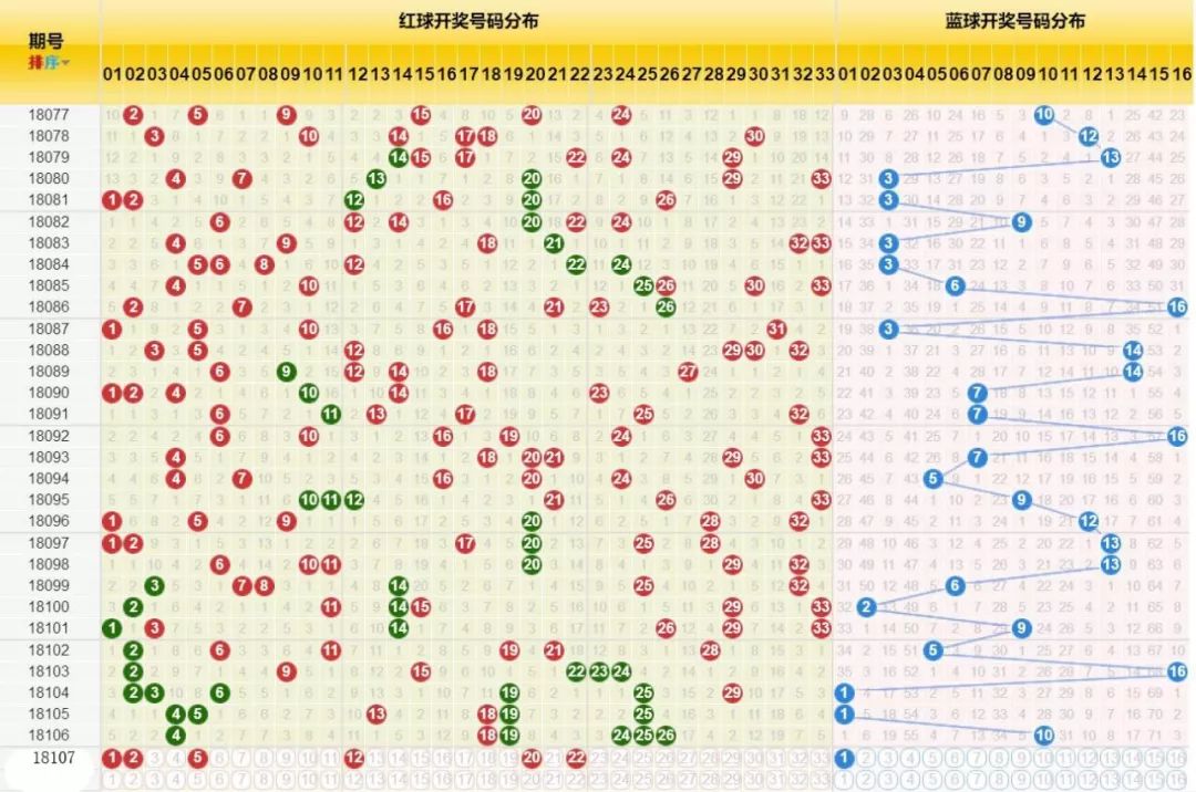 2018037期双色球开奖结果揭晓，梦想与幸运的碰撞