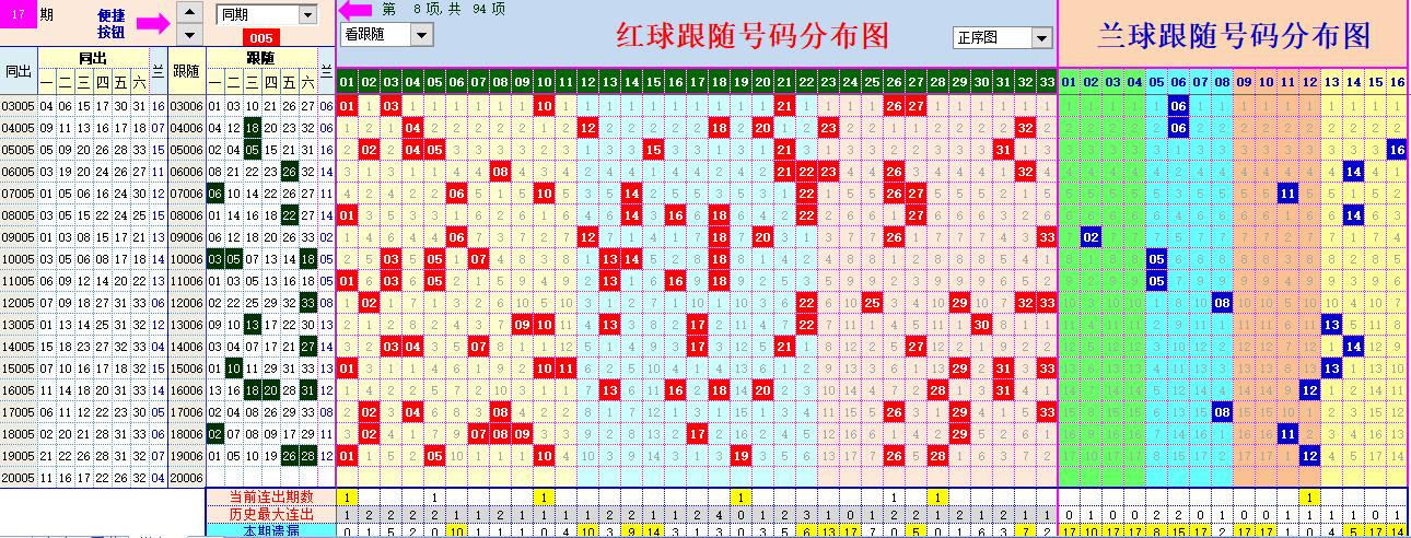 揭秘双色球，科学分析下的杀25个红球公式