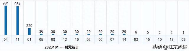 201期双色球尾数个数走势图，解码数字背后的秘密