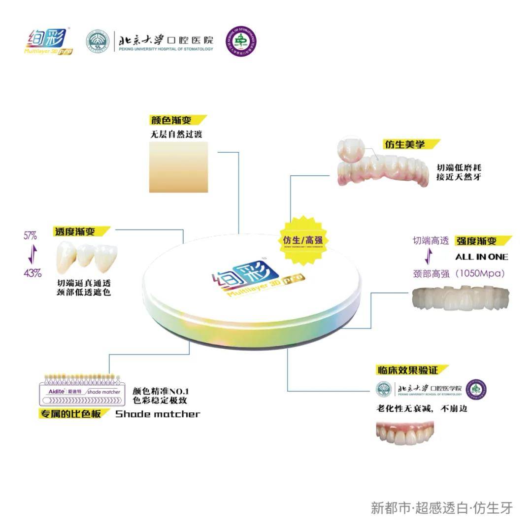 3D定位技术，实现100%精准的未来导航