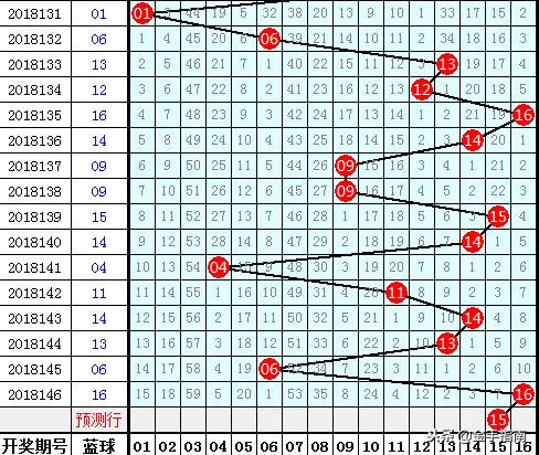 2018147期双色球开奖结果，梦想与幸运的碰撞