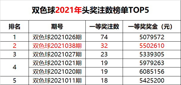 双色球2021038，揭秘中奖背后的数字魔法与幸运之道