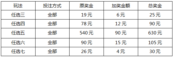 3D彩票中奖规则及奖金详解，梦想与现实的碰撞