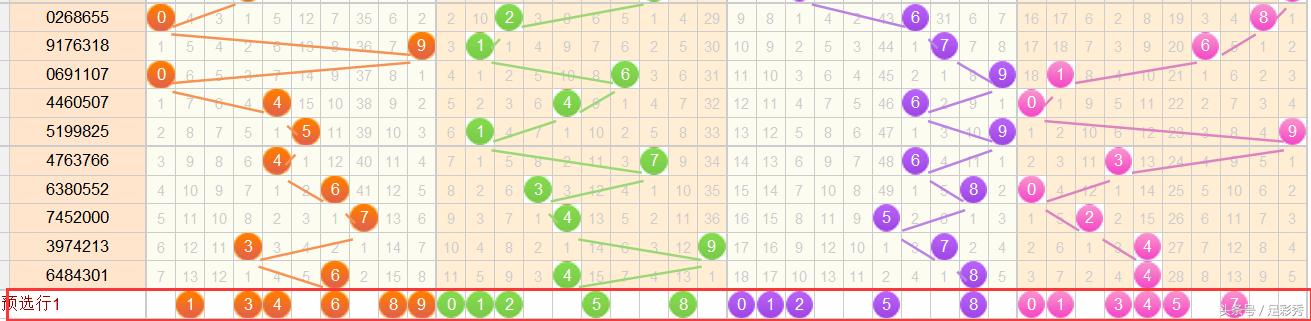 七星彩开奖时间直播，揭秘数字背后的幸运时刻