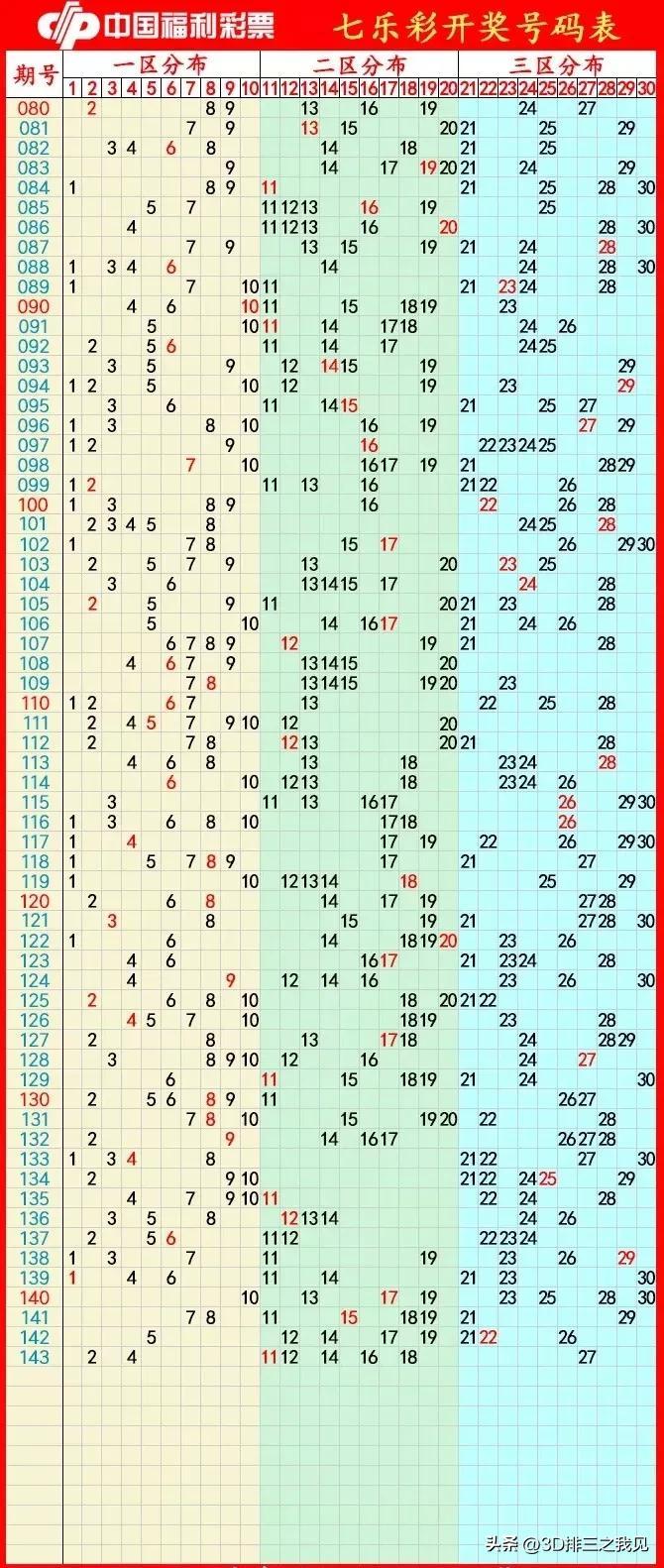 探索双色球基本走势图，揭秘最近300期的数字奥秘