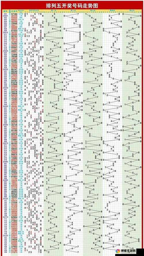 排列五走势图近300期，深度分析与预测策略