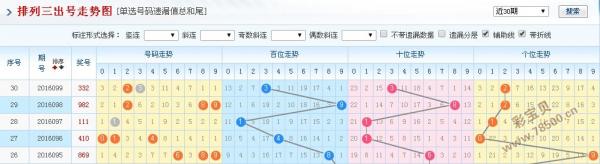 排三带线走势图专业版500，深度解析与实战应用