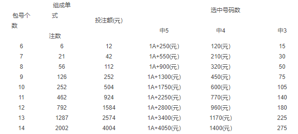 河南福彩22选5，最新开奖号码查询与彩民心声