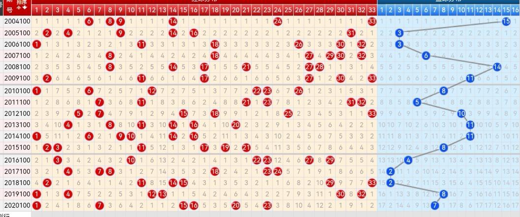 探索双色球综合走势，揭秘数字背后的奥秘