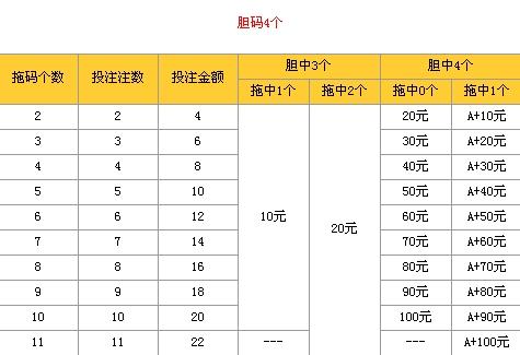 福彩15选5，解码走势图与连线的奥秘