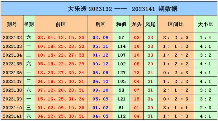 探索新浪大乐透，基本走势图表与策略分析