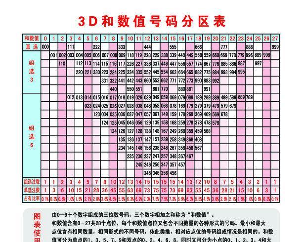 探索3D试机机号的奥秘，揭秘数字背后的秘密