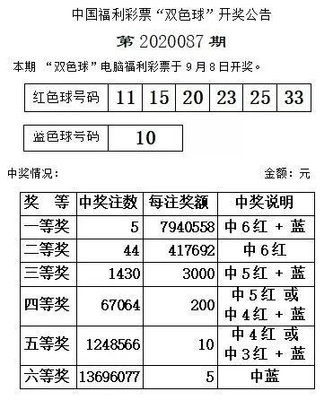 探索双色球第60期开奖号码的奥秘与魅力