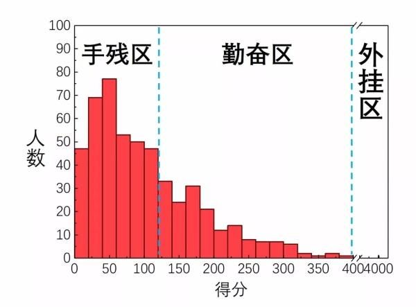 彩票走势图