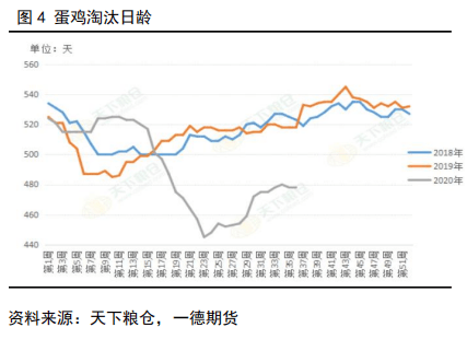 数字趋势分析