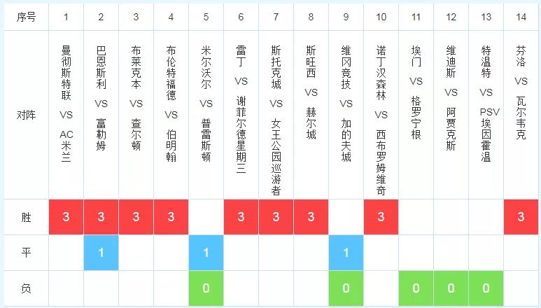 胜负彩14场投注，理性与激情的博弈