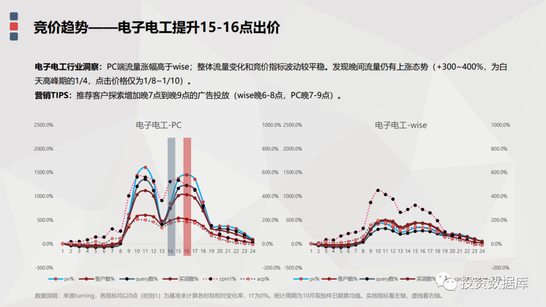 3D走势图（带连线图专业版），2020年数据洞察与趋势分析