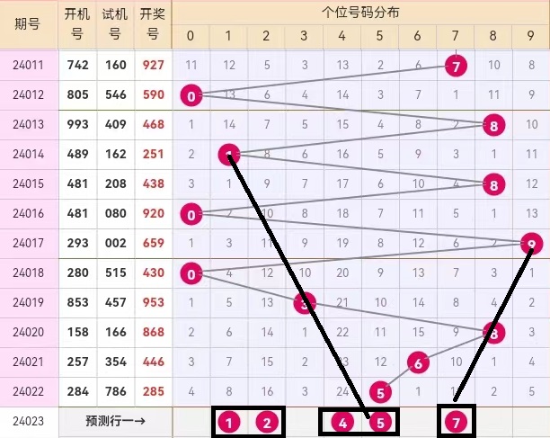 彩吧图库，福彩3D的数字艺术与幸运之窗