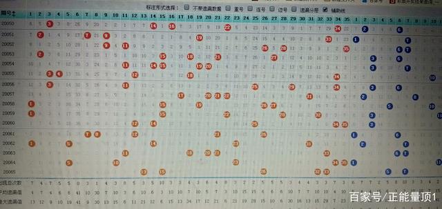 探索大乐透超长版走势图，解锁数字背后的秘密