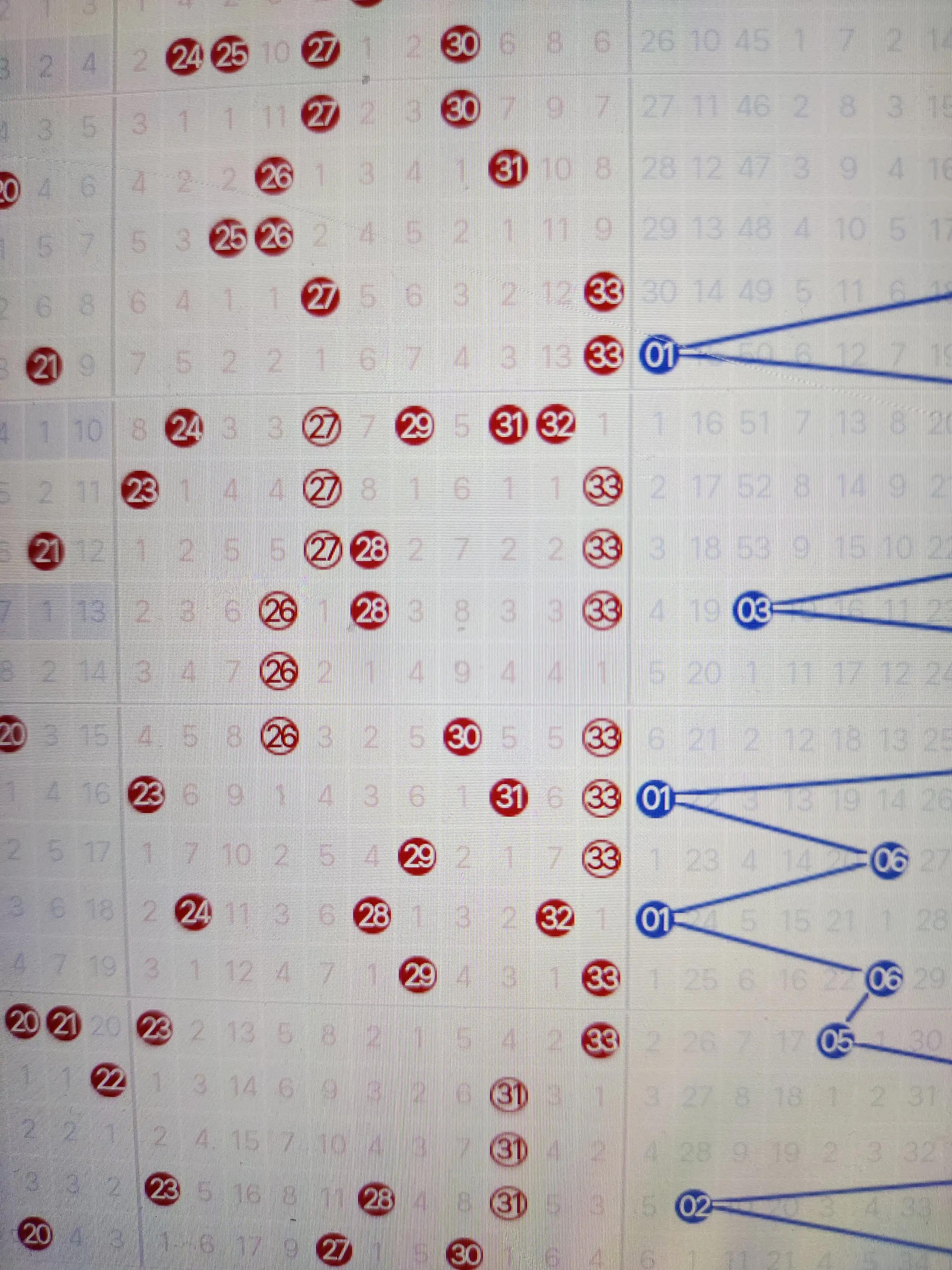 探索双色球选号的奥秘，科学还是迷信？