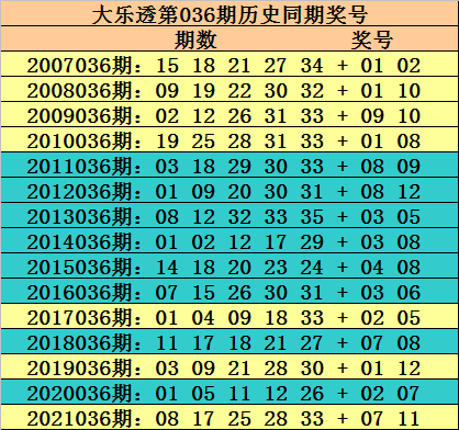 探寻大乐透历史开奖号码的奥秘